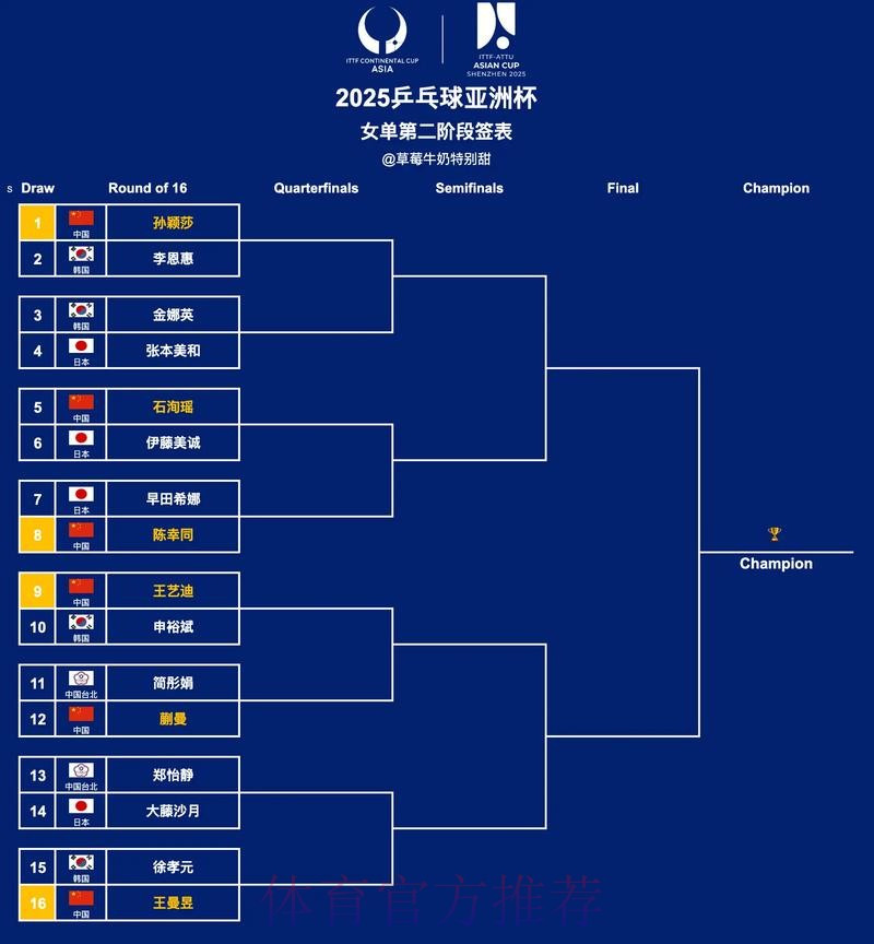 中冠战报|总决赛淘汰赛第二轮及决赛第一轮